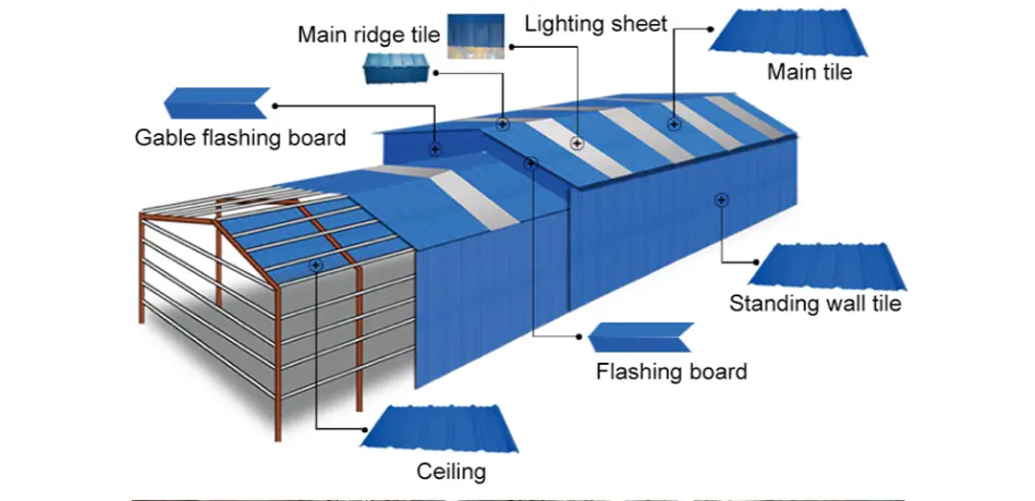 Hollow PVC Roof Sheet Installation