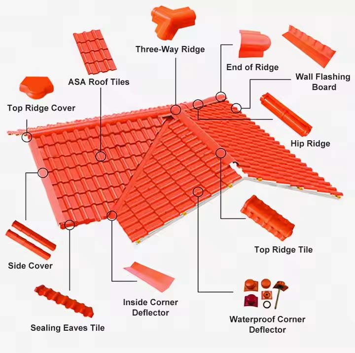 asa roof accessories